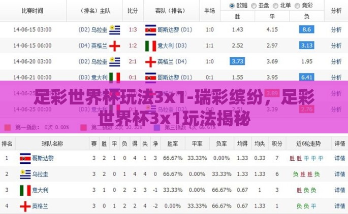足彩世界杯玩法3x1-瑞彩缤纷，足彩世界杯3x1玩法揭秘