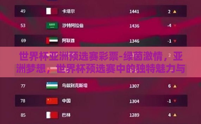 世界杯亚洲预选赛彩票-绿茵激情，亚洲梦想，世界杯预选赛中的独特魅力与彩票购买