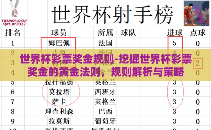 世界杯彩票奖金规则-挖掘世界杯彩票奖金的黄金法则，规则解析与策略