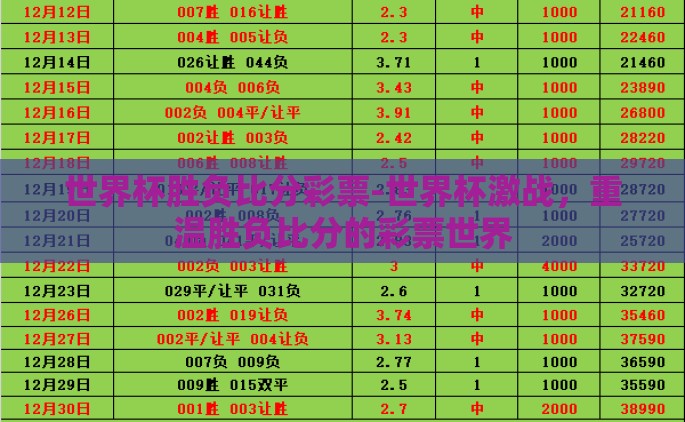 世界杯胜负比分彩票-世界杯激战，重温胜负比分的彩票世界