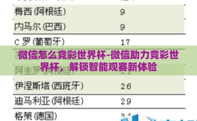微信怎么竞彩世界杯-微信助力竞彩世界杯，解锁智能观赛新体验