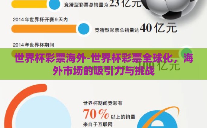 世界杯彩票海外-世界杯彩票全球化，海外市场的吸引力与挑战
