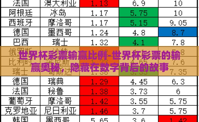 世界杯彩票输赢比例-世界杯彩票的输赢奥秘，隐藏在数字背后的故事