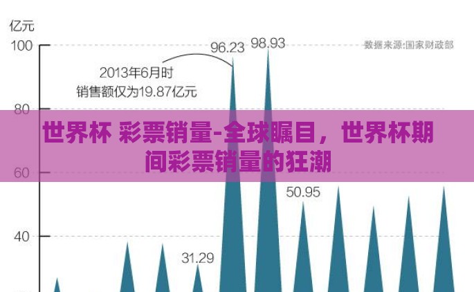 世界杯 彩票销量-全球瞩目，世界杯期间彩票销量的狂潮