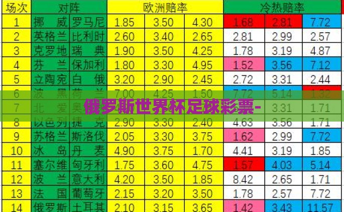 俄罗斯世界杯足球彩票-